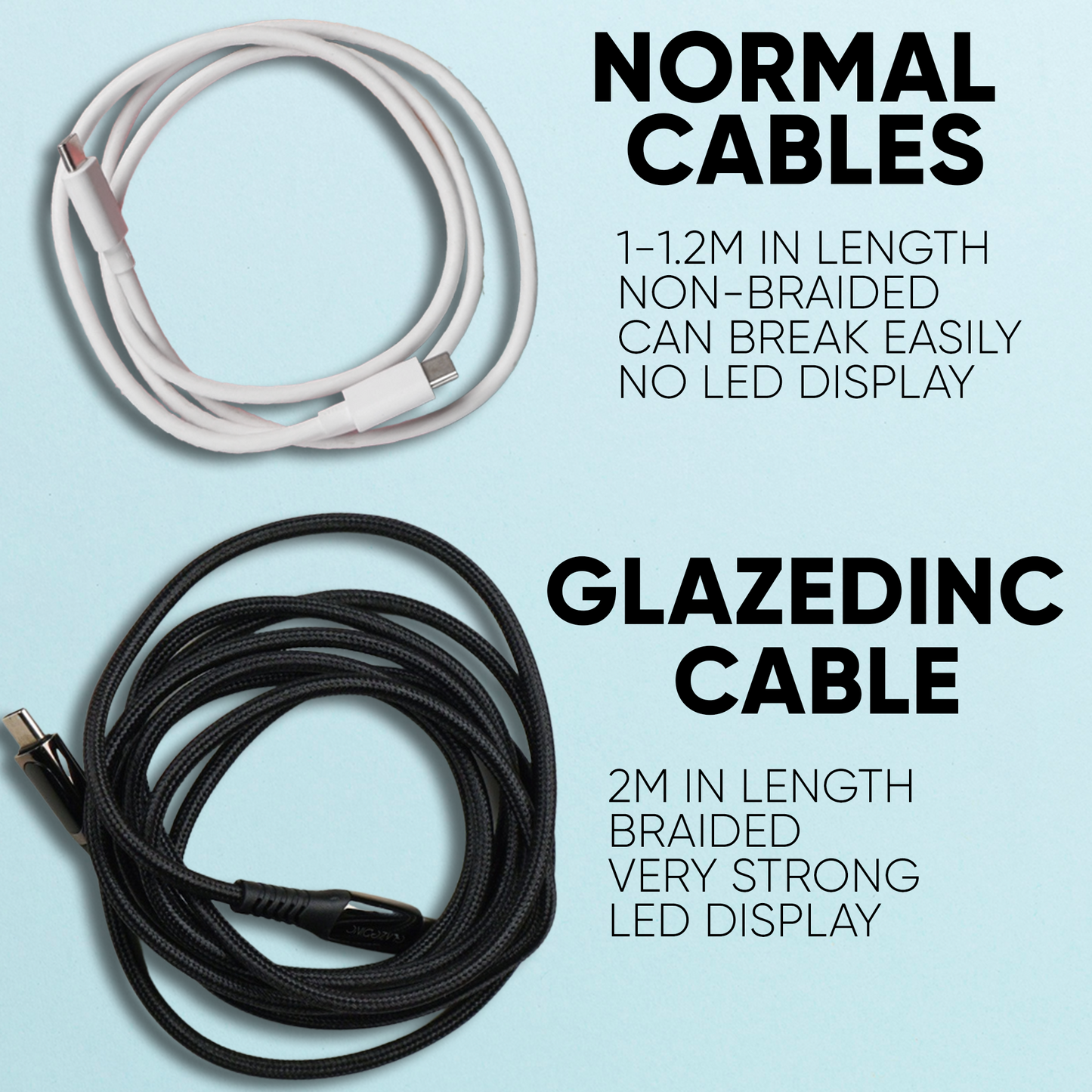 GlazeIt Smart LED Charging Cable - 2m Upto 100W